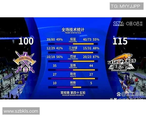 CBA精彩对决辽宁队与北控队重播回顾分析与精彩瞬间分享 CBA精彩对决辽宁队与北控队重播回顾分析与精彩瞬间分享